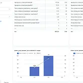 Контроль по цифрам