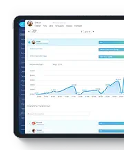 KPI сотрудников